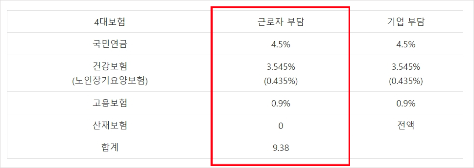 2023년 4대보험 요율 안내 - 안내에 따라 설정하셔야 요율이 적용됩니다.